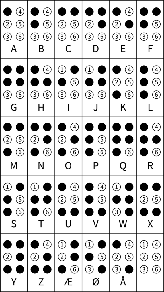 Punktskrift alfabetet, hvor sorte prikker markerer bogstaverne