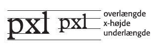 Illustration af typografiske begreber med bogstaverne ‘pxl’, der viser x-højde, overlængde og underlængde markeret med linjer.
