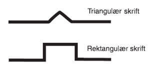 Tegningen viser tværsnit af taktil skrift med hhv. triangulær- og rektangulær skrift. I tilfælde af kort taktil tekst eller få taktile tal, er det rektangulære tværsnit at foretrække. Hvis der derimod er tale om længere tekst, bør man anvende det triangulære (spidse) tværsnit.