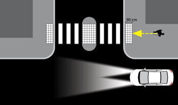 Fodgængerovergang efter hjørne.
